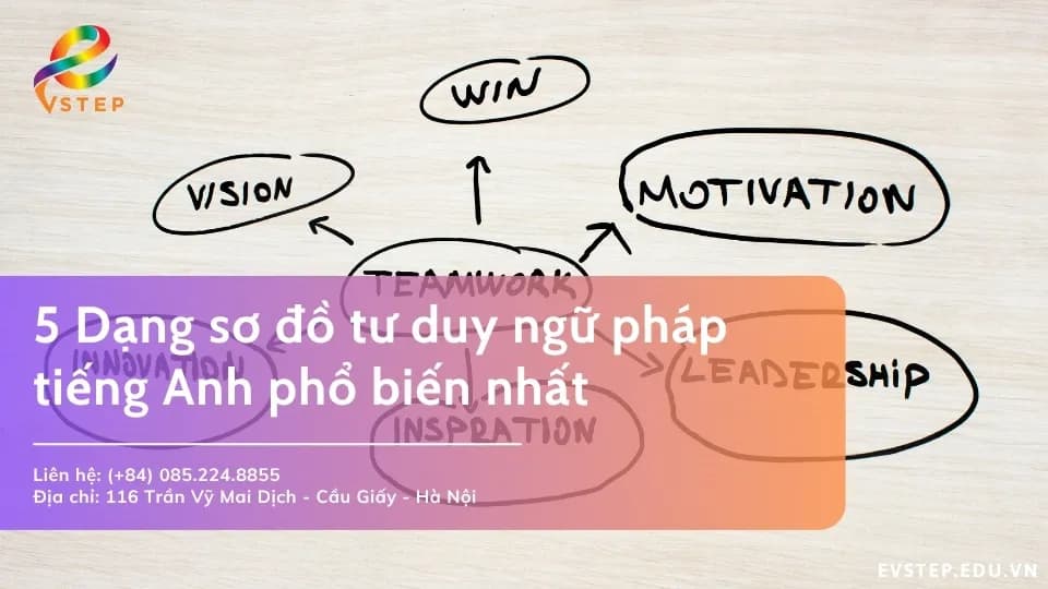 5 Dạng sơ đồ tư duy ngữ pháp tiếng Anh phổ biến nhất