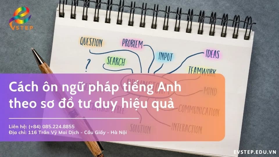 Cách ôn ngữ pháp tiếng Anh theo sơ đồ tư duy hiệu quả