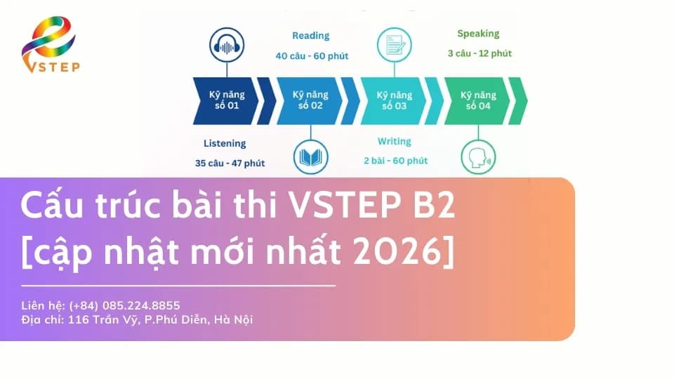 Cấu trúc bài thi VSTEP B2 cập nhật mới nhất