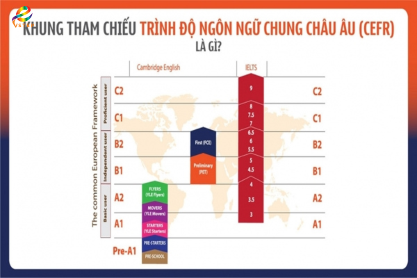 nen-thi-chung-chi-tieng-anh-nao