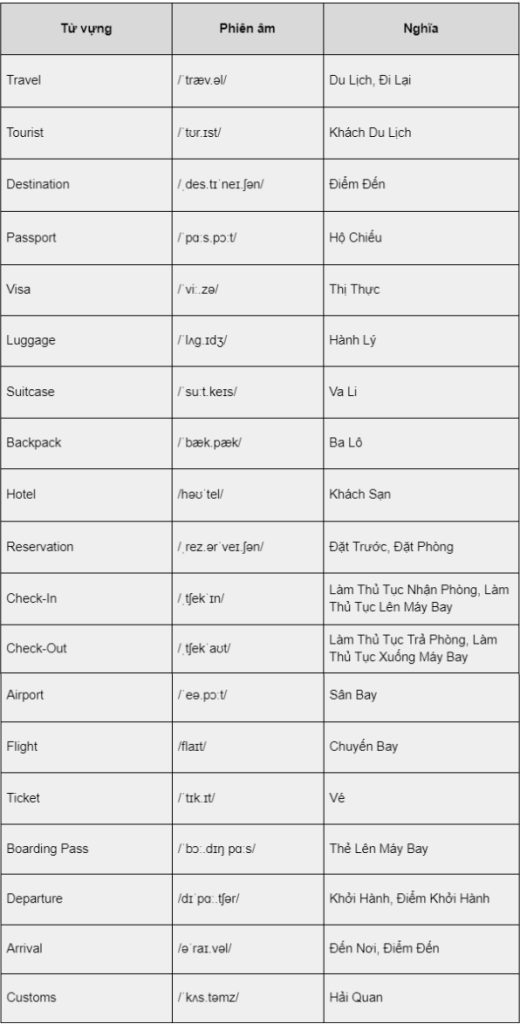 VSTEP Listening Part 1