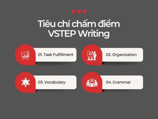 Writing Vstep
