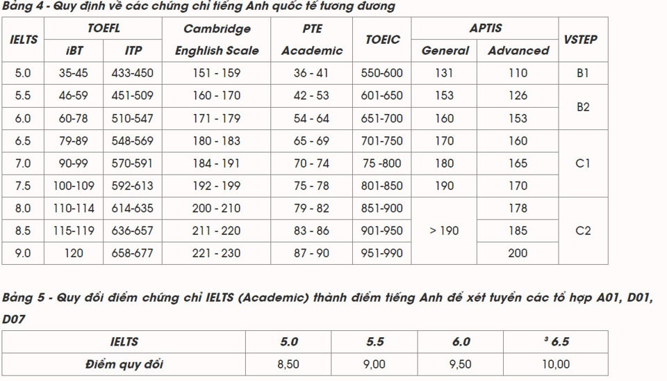 quy đổi vstep sang ielts