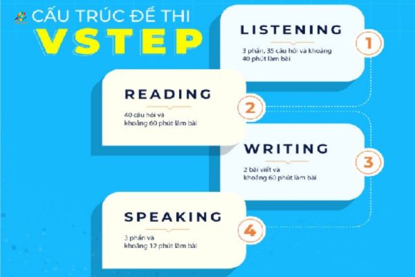 Vstep Test 2