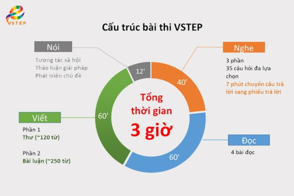 B1 Vstep bao nhiêu điểm