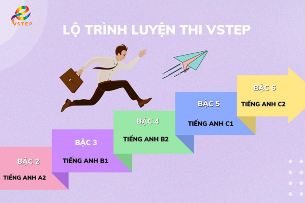 luyện thi Vstep