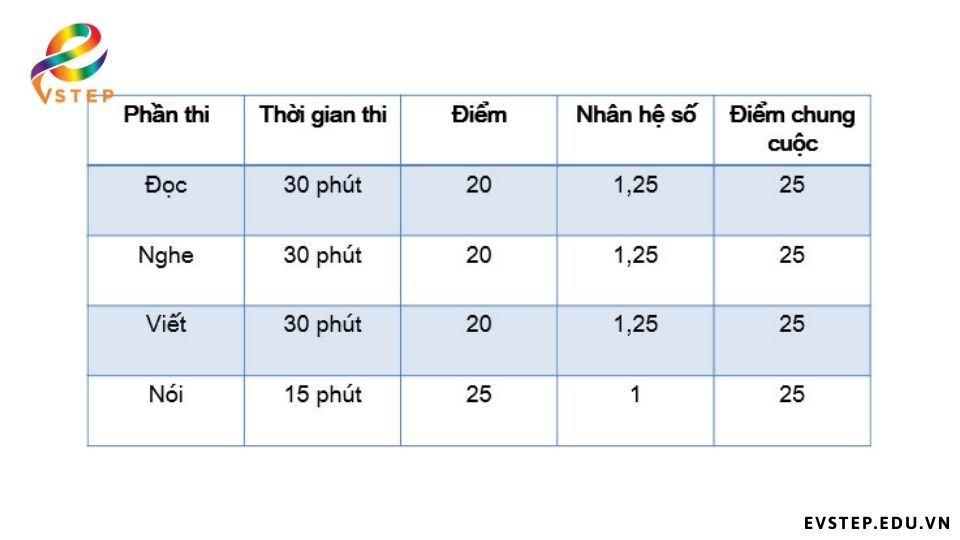 cau-truc-de-tieng-anh-a2