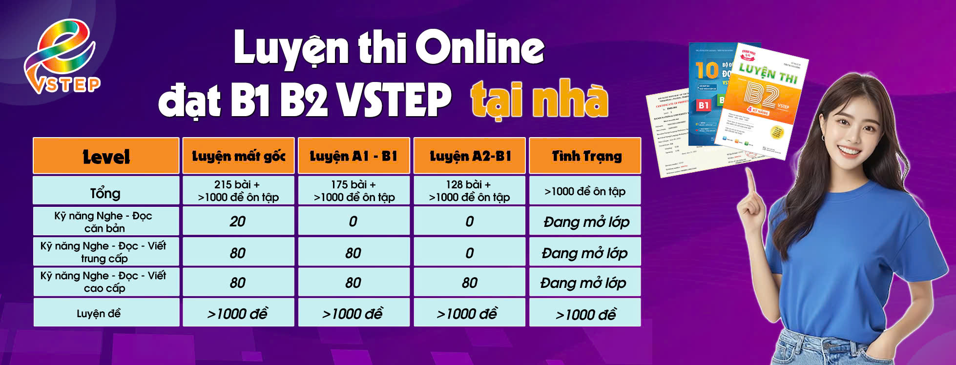 luyen-thi-tieng-anh-vstep