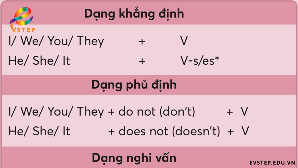 hoc-cac-ngu-phap-tieng-Anh