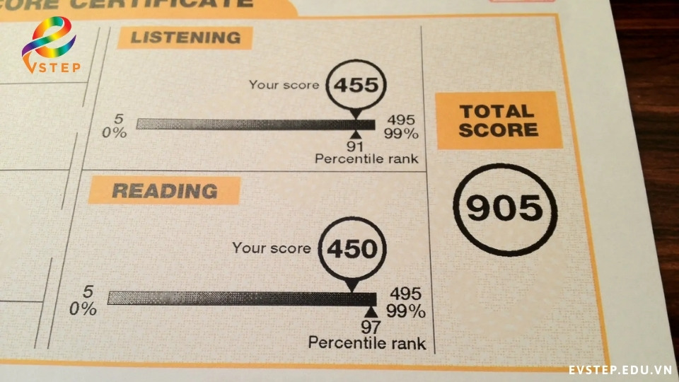 toeic-450-tuong-duong-b1-bao-nhieu