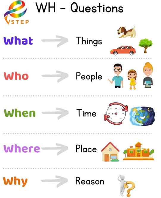 Các ngữ pháp tiếng Anh A2