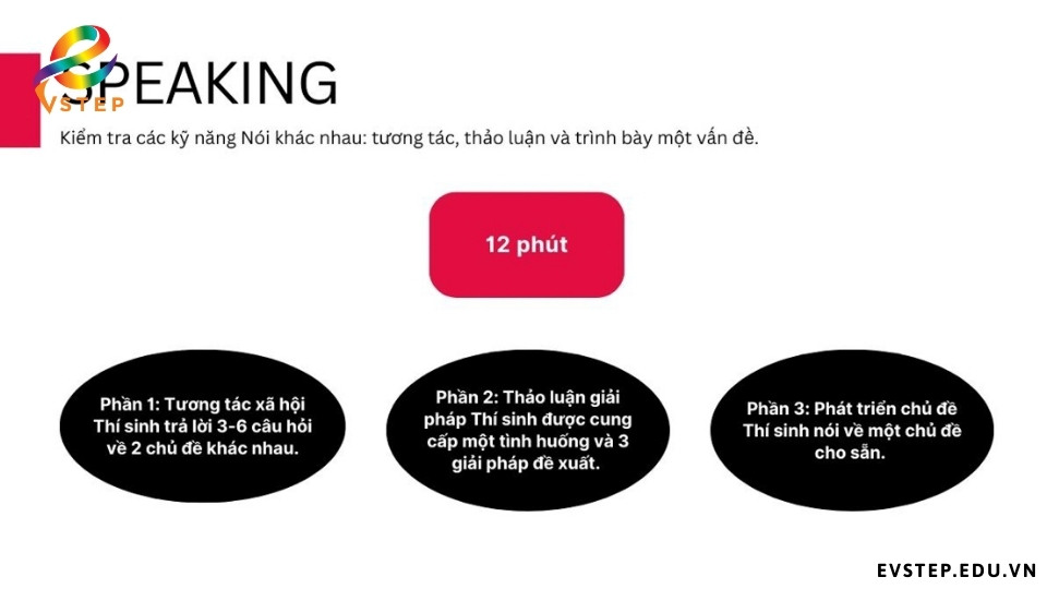 cau-truc-de-speaking-vstep