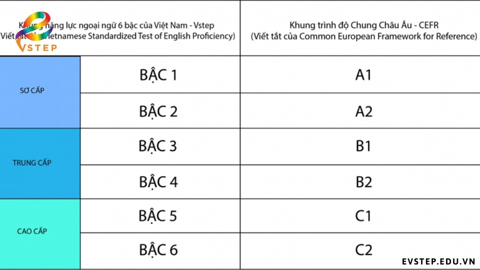 so-sanh-vstep-va-cefr