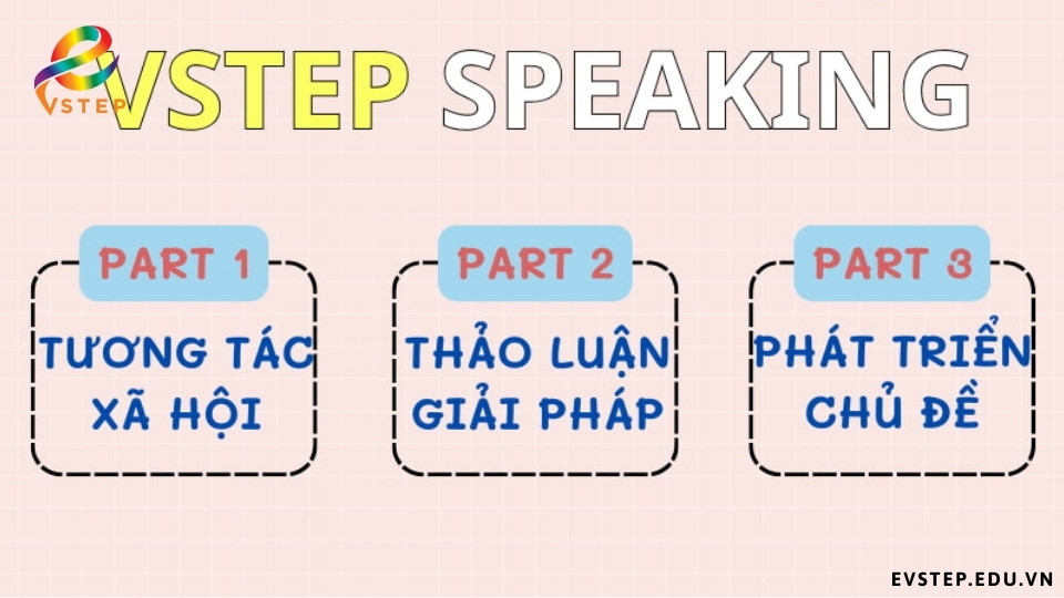 tong-quan-speaking-vstep-b2