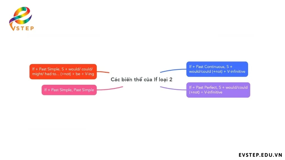 cac-bien-the-cua-cau-dieu-kien