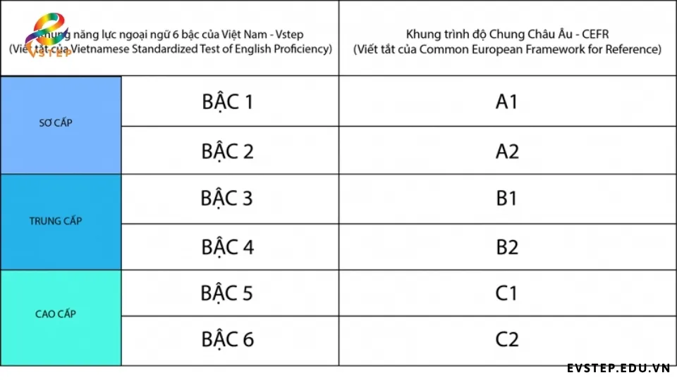 cac-chung-chi-trinh-do-a1-a2