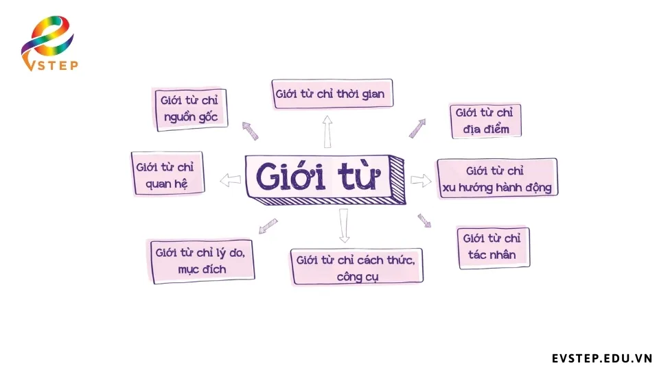 gioi-tu