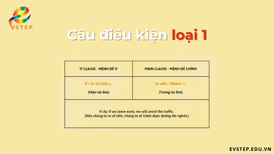 cau-truc-cau-dieu-kien-loai-1