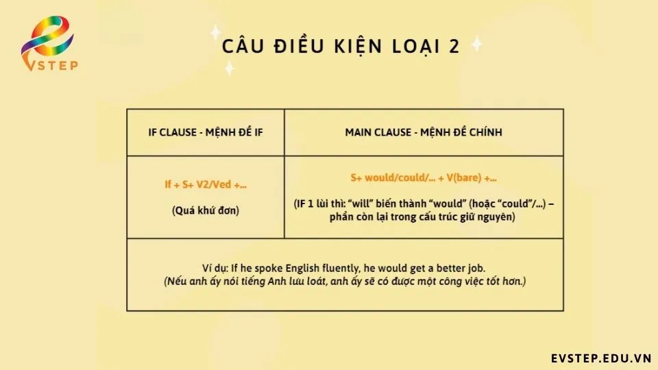 cau-truc-cau-dieu-kien-loai-2