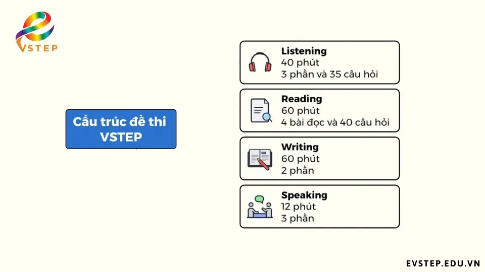 cau-truc-de-thi-vstep