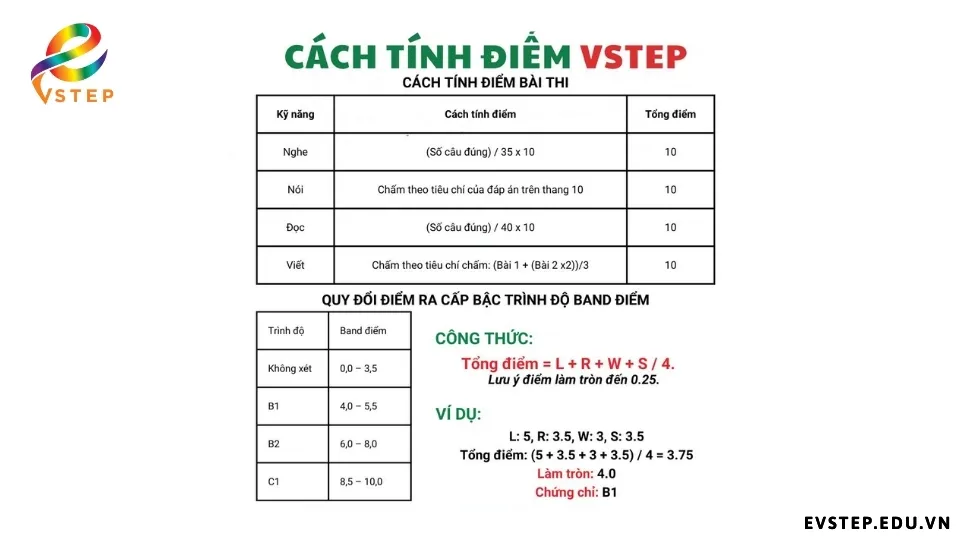 cach-tinh-diem-thi-vstep-b2