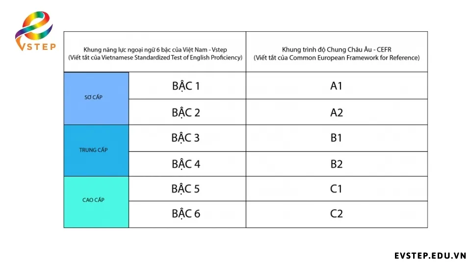 tong-quan-b1-b2-vstep