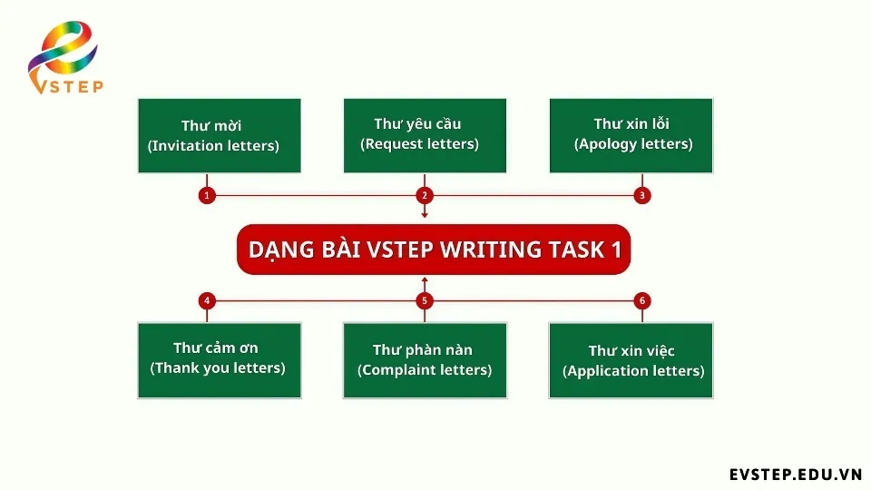 cac-dang-bai-task-1