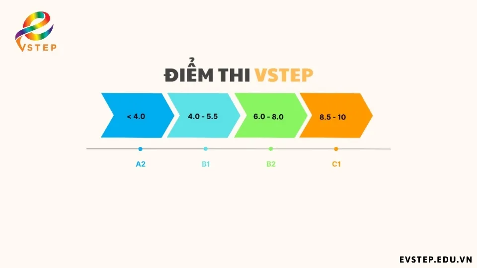 thang-diem-dat-vstep-b2