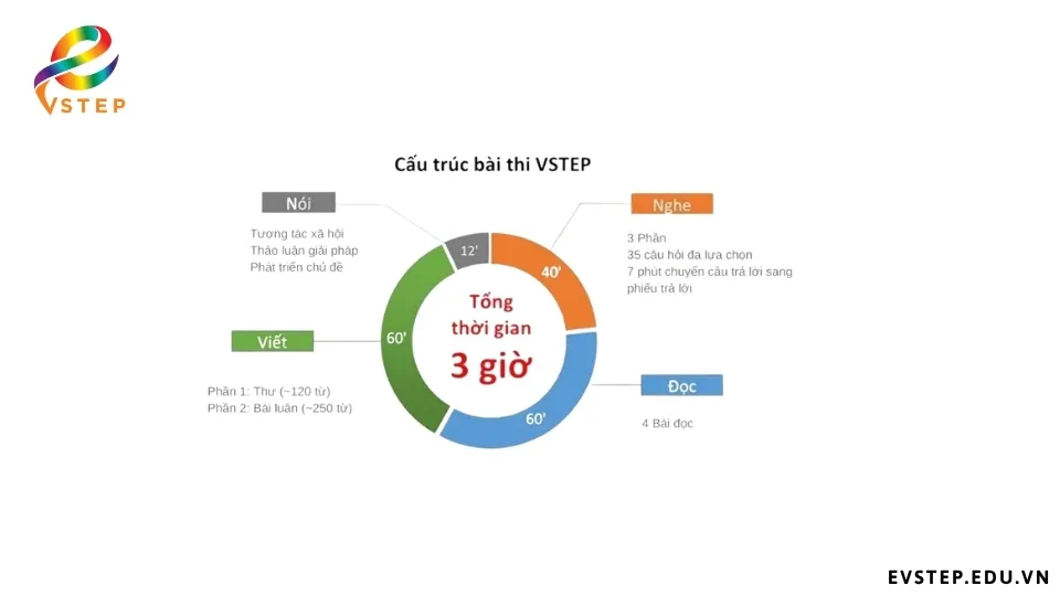 cau-truc-de-thi-vstep