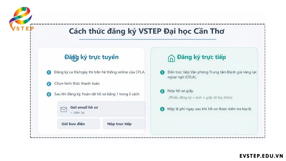 quy-trinh-dang-ky-du-thi