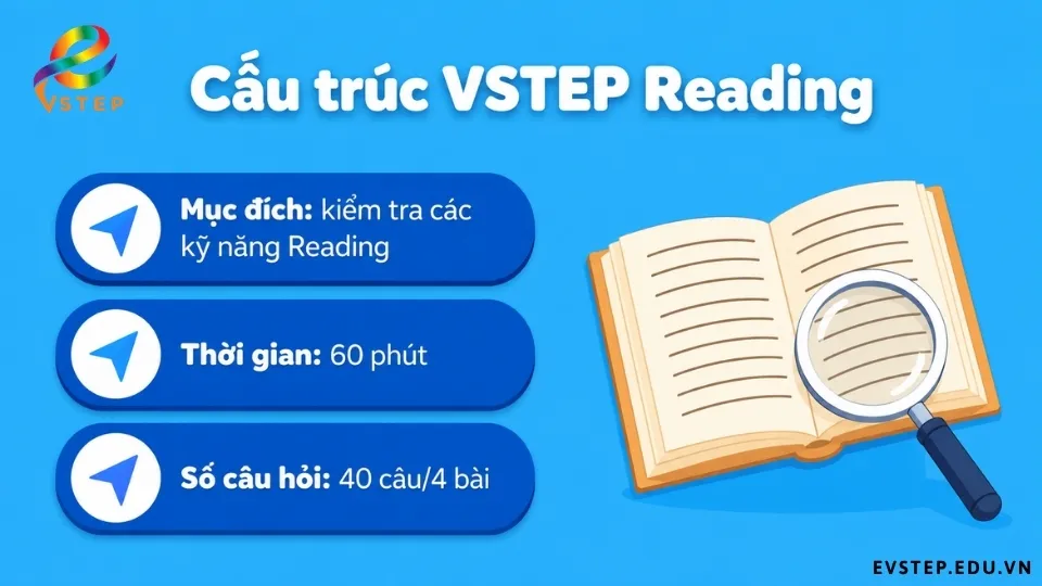 cau-truc-de-vstep-reading