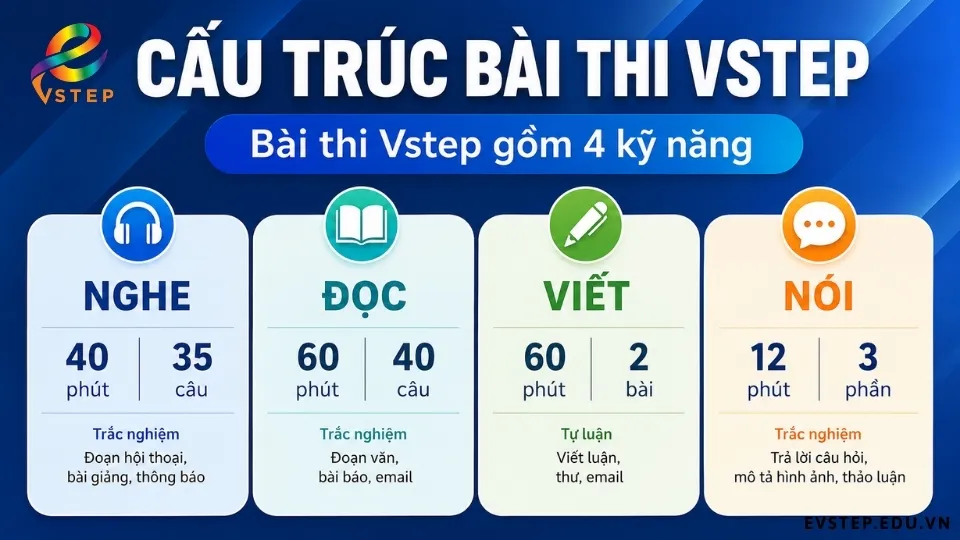 format-de-thi-vstep-van-lang