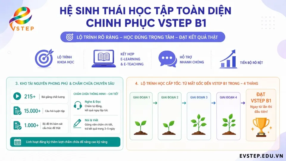 luyen-thi-vstep-online-cung-evstep