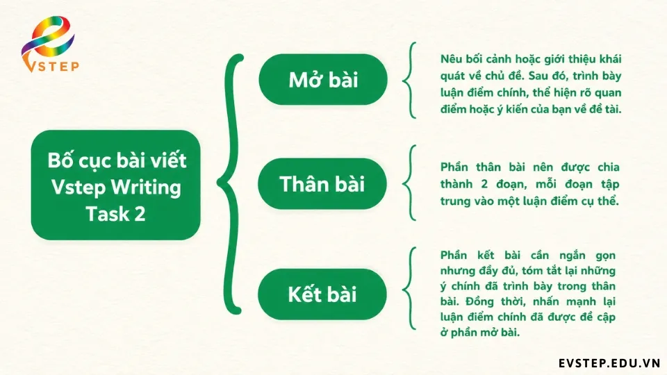 tong-hop-de-mau-task-2