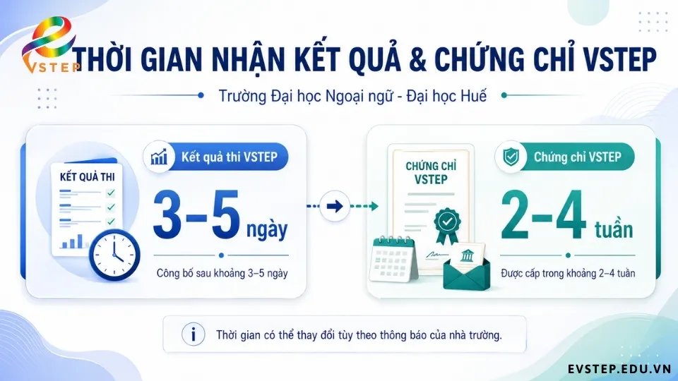 thoi-gian-tra-cuu-ket-qua-thi-vstep-hue