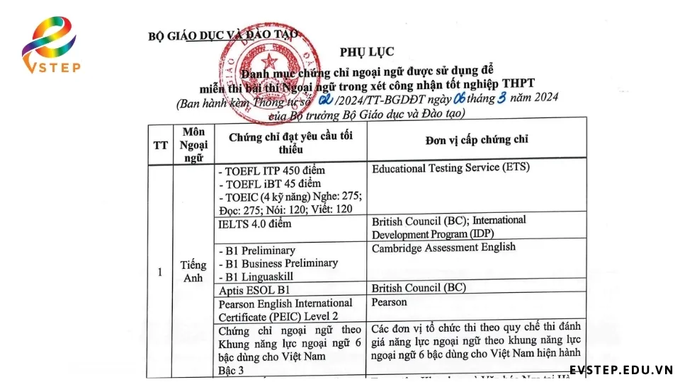 6-chung-chi-tieng-anh-thpt-mien-tot-nghiep